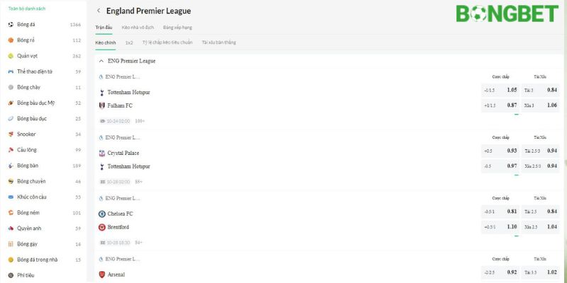 Dữ liệu soi kèo BONGBET luôn có độ chuẩn xác cao nhất thị trường